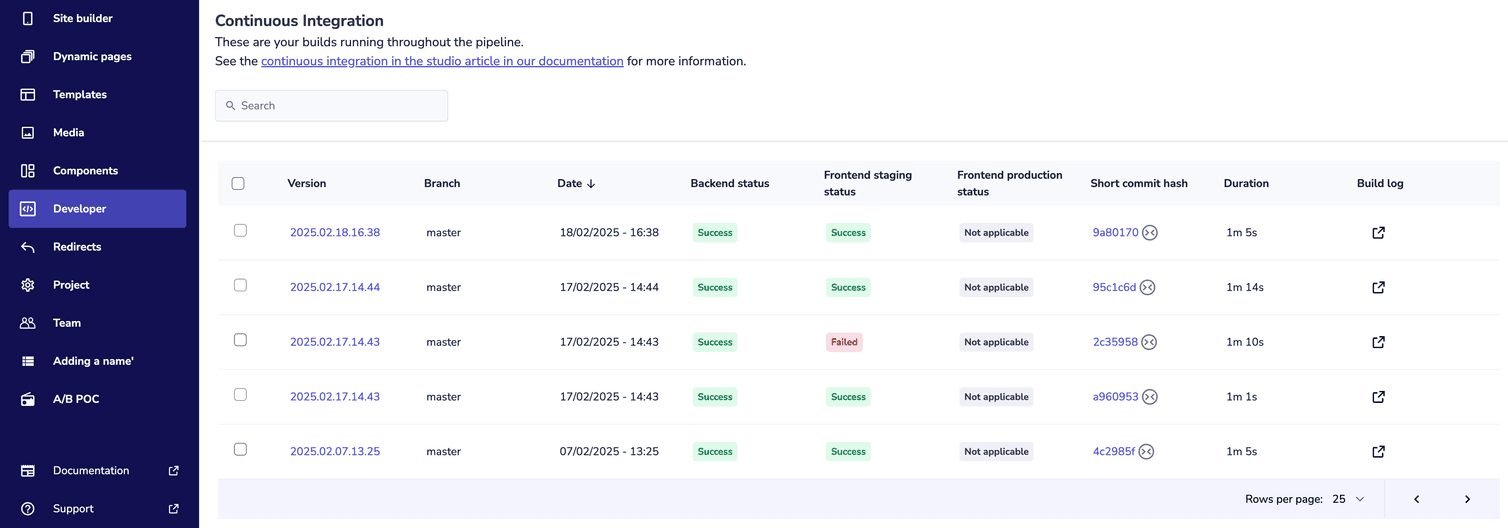 The Continuous Integration area displaying the table of available builds