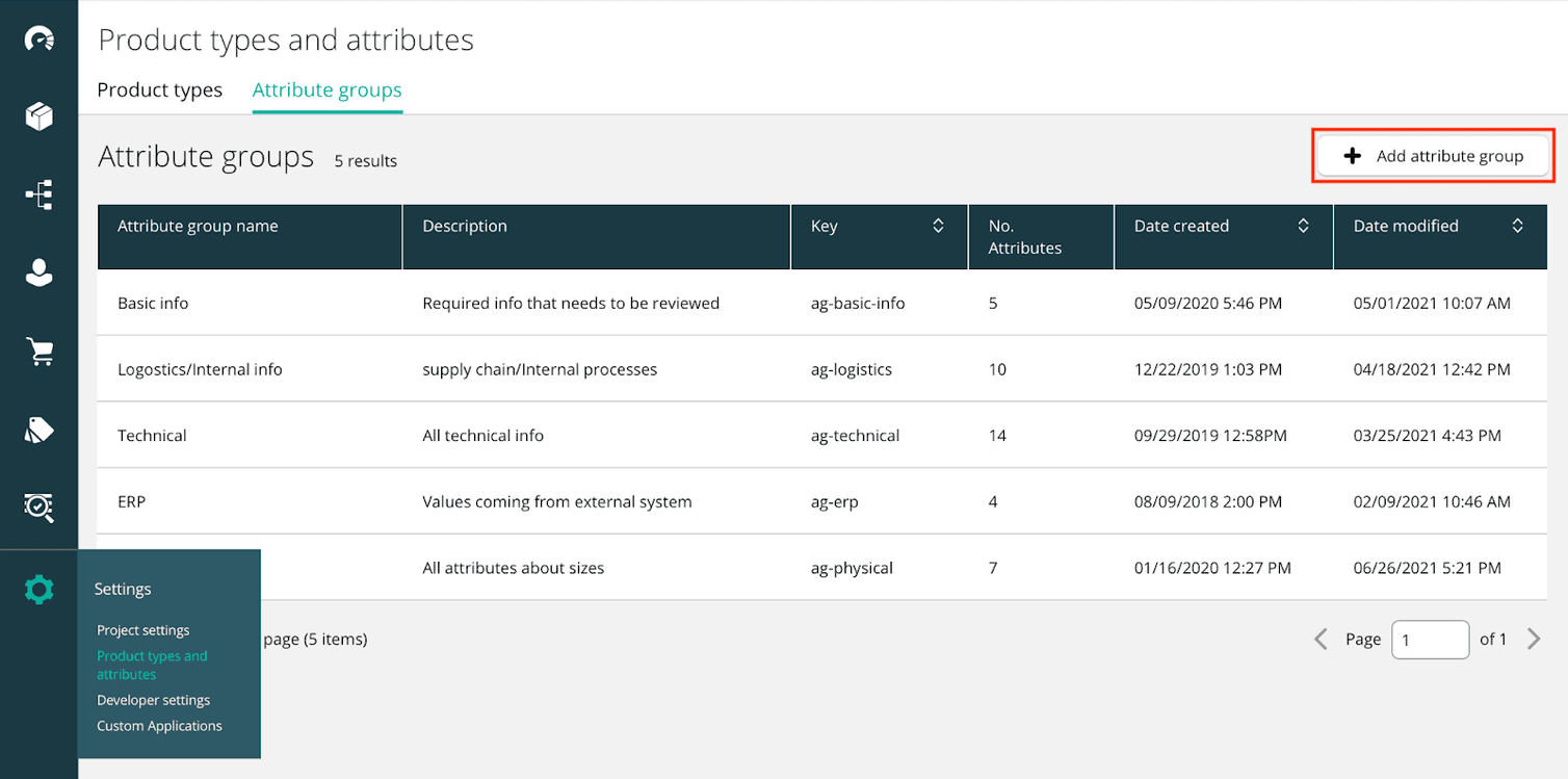 Attributes organized into Attributes Groups.