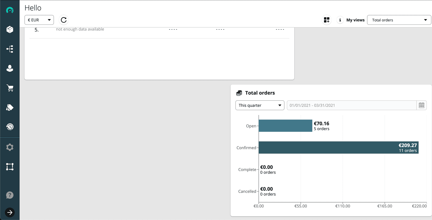 Total Orders widget for dashboard.