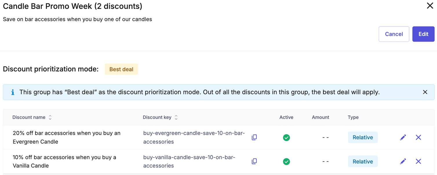 Discount Group Candle Bar Promo Week with both Buy and Get Cart Discounts and the group status set to active.