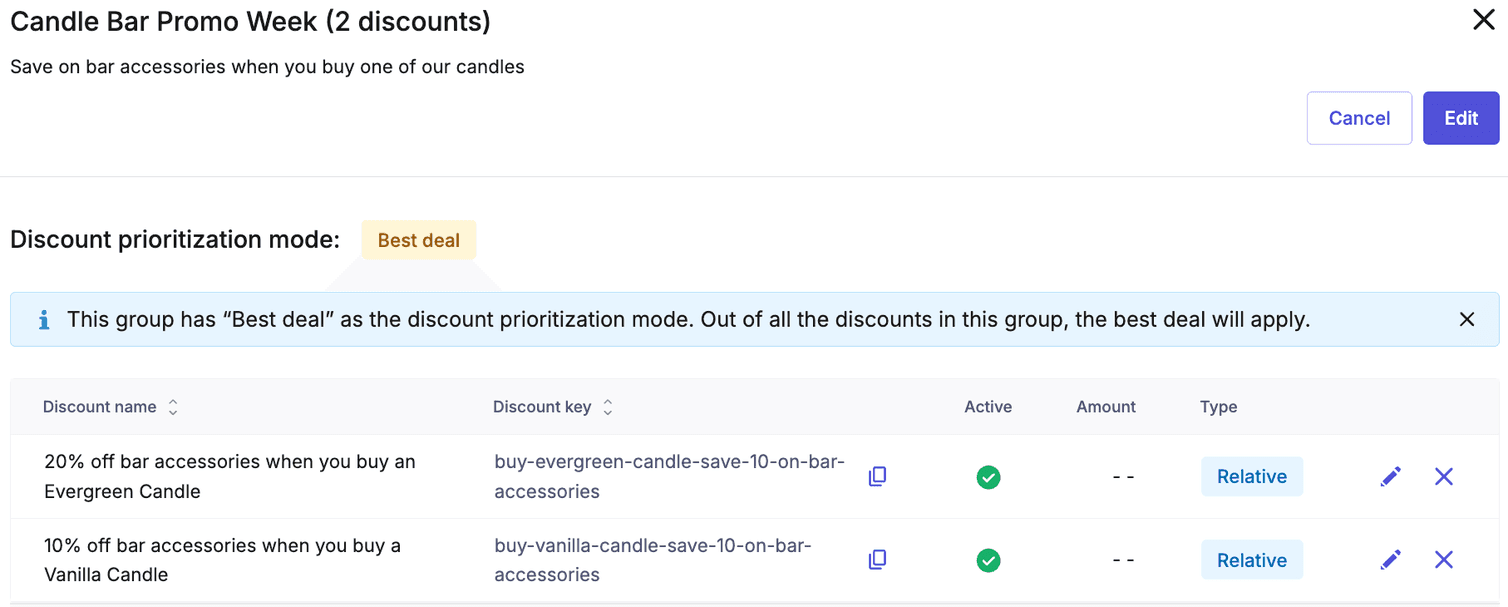 Discount Group Candle Bar Promo Week with both Buy and Get Cart Discounts and the group status set to active.