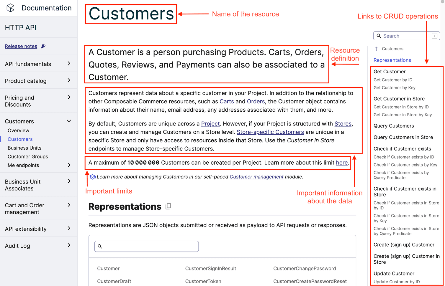 Customer reference page with key sections highlighted.