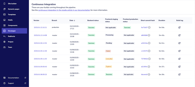 The Continuous Integration area displaying the table of available builds