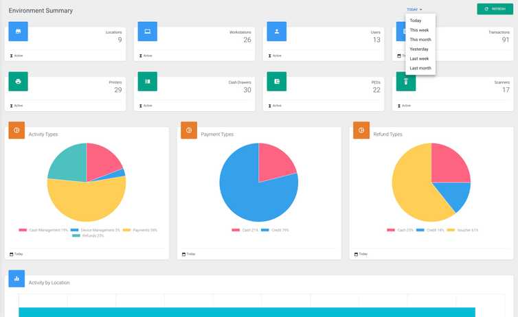 Administration dashboard user interface