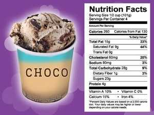 Image Ice Cream Nutrition
